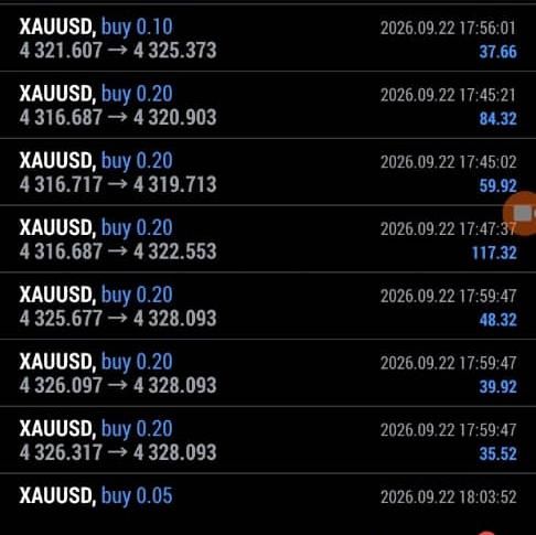Syntrovaa FX XAUUSD Gold Market WhatsApp group icon